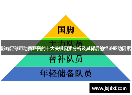 影响足球运动员薪资的十大关键因素分析及其背后的经济驱动因素